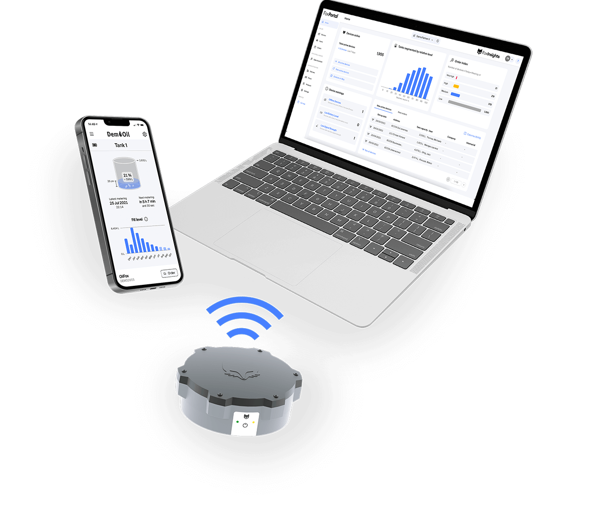 FoxRadar sensor device with FoxPortal mobile and desktop dashboard views